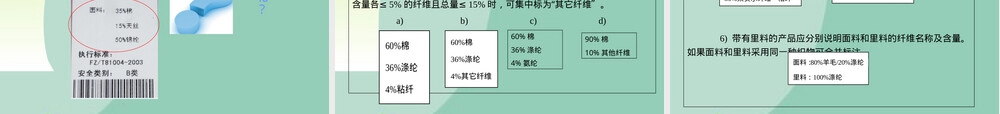服装标识标准规范PPT课件.ppt