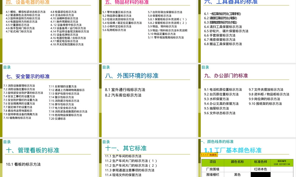 可视化管理教学PPT课件.ppt