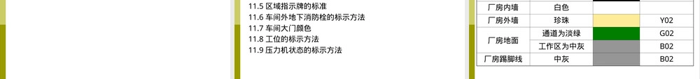 可视化管理教学PPT课件.ppt