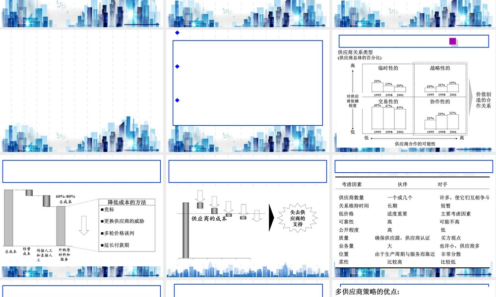 供应链合作关系与客户关系管理PPT课件.ppt
