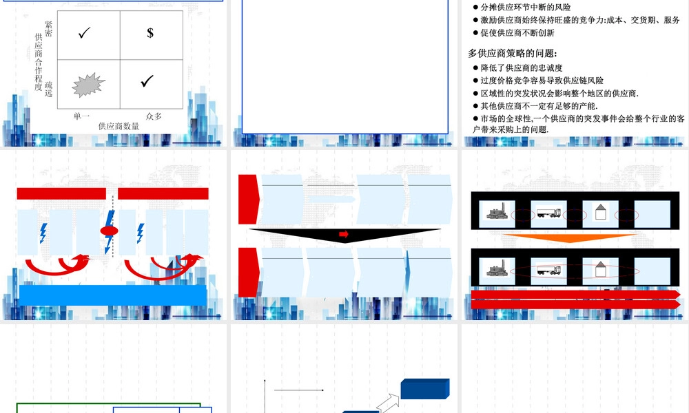 供应链合作关系与客户关系管理PPT课件.ppt