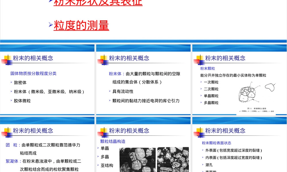 粉末冶金粉末特性及其测量PPT课件.ppt