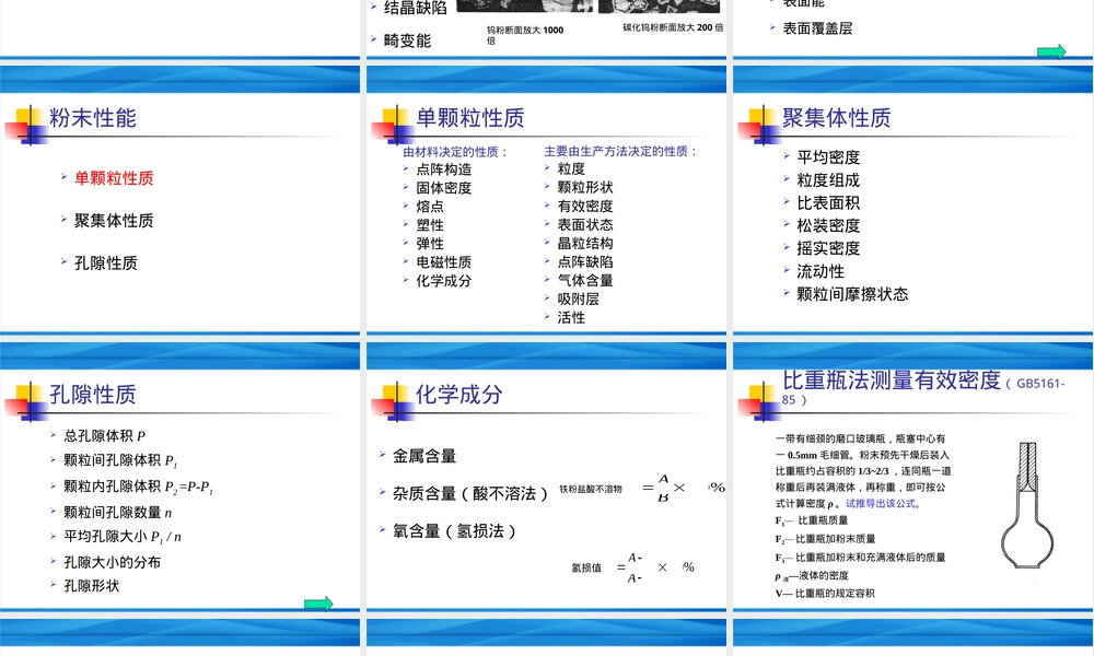 粉末冶金粉末特性及其测量PPT课件.ppt