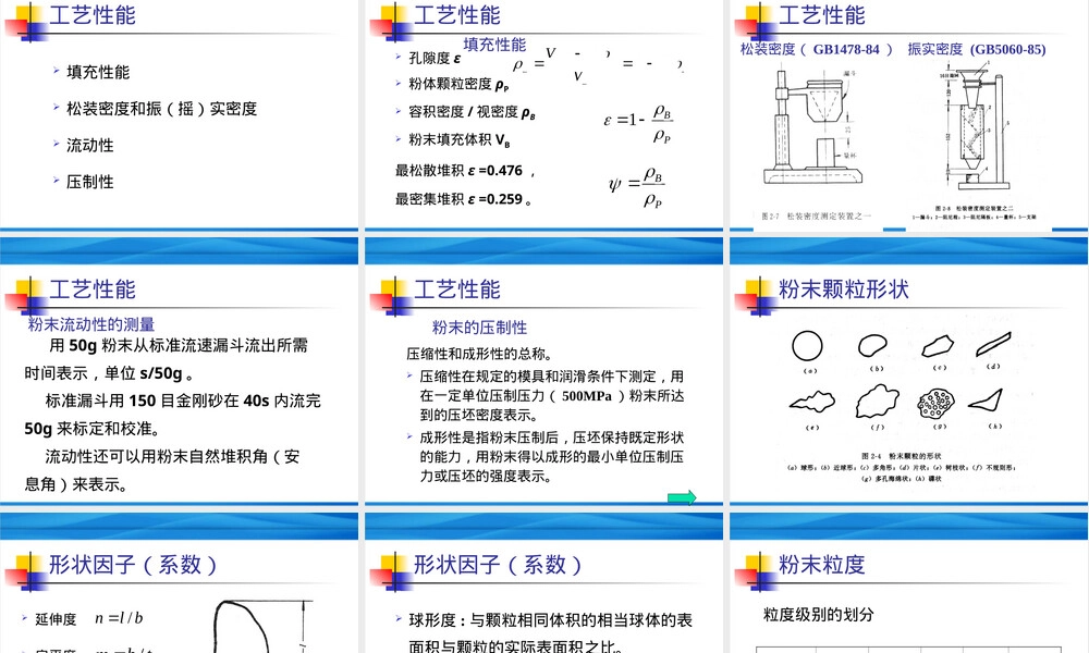 粉末冶金粉末特性及其测量PPT课件.ppt