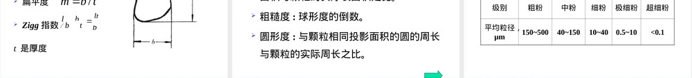 粉末冶金粉末特性及其测量PPT课件.ppt