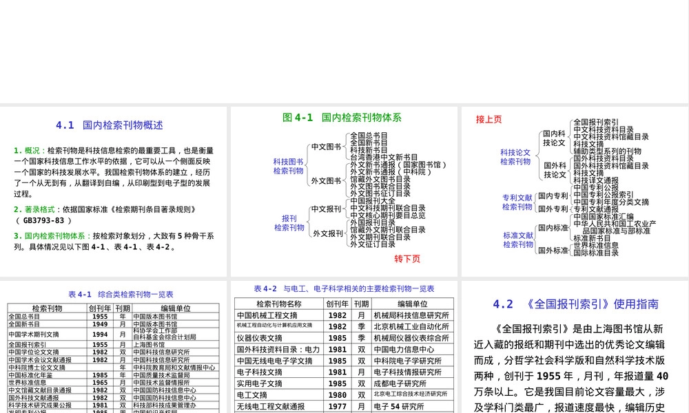 国内检索刊物介绍PPT课件.ppt