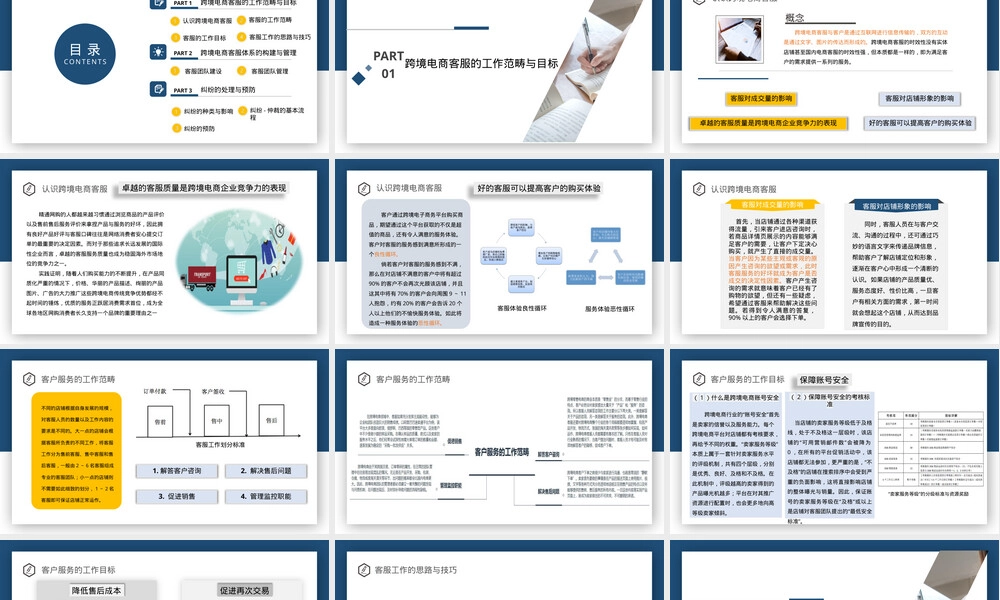 跨境电商运营客服管理PPT课件.pptx