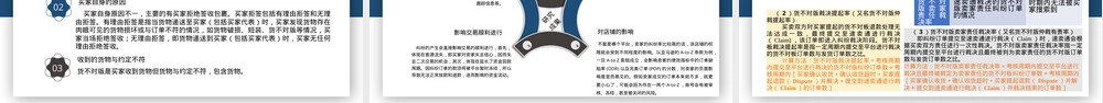 跨境电商运营客服管理PPT课件.pptx