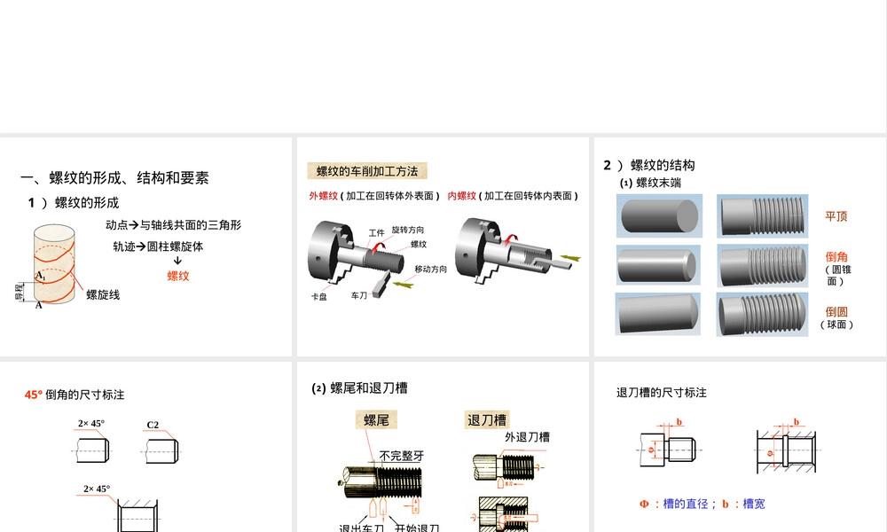 螺纹紧固件表面粗糙度PPT课件.ppt