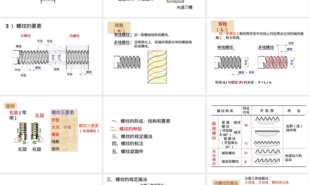 螺纹紧固件表面粗糙度PPT课件.ppt