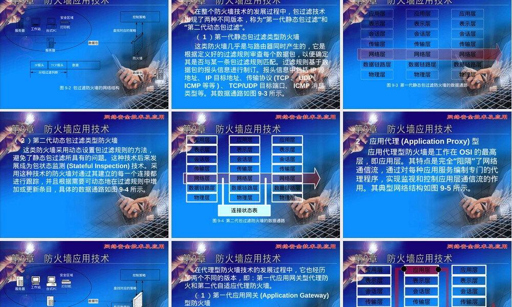 计算机网络安全防火墙应用技术PPT课件.ppt