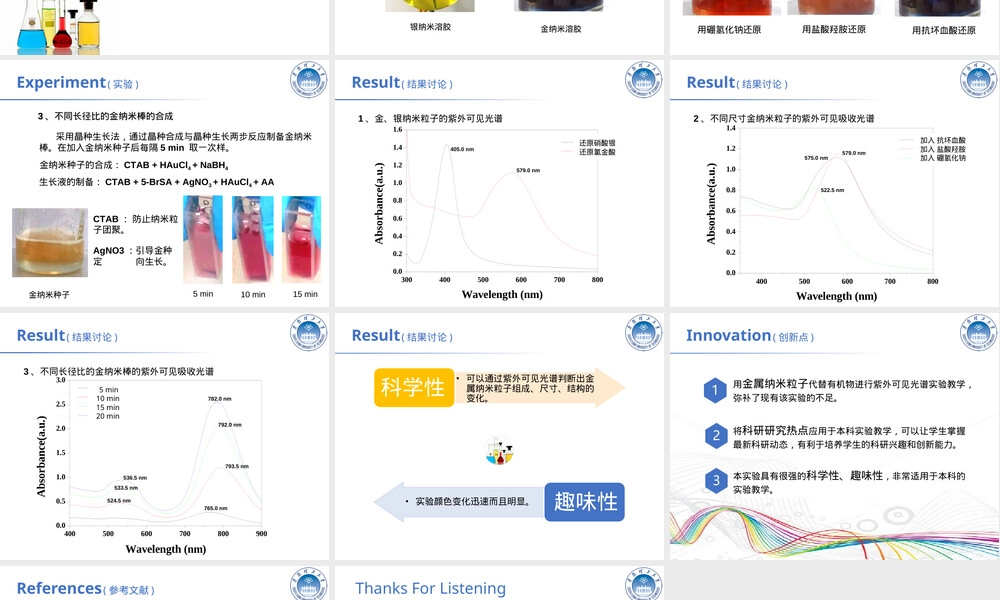 金属纳米粒子紫外可见吸收光谱实验教学PPT课件.ppt