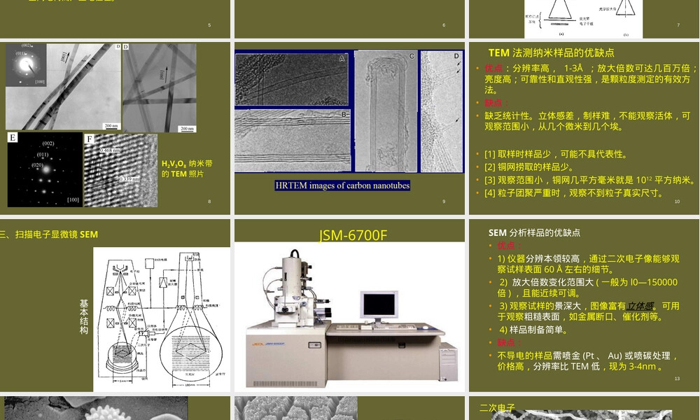 纳米材料检测分析技术PPT课件.ppt