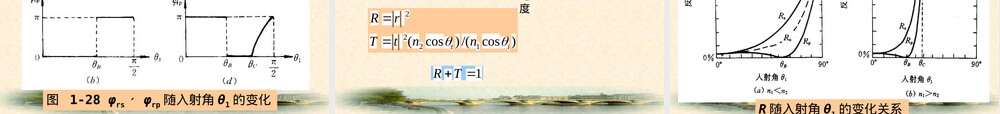 光波在介质界面上的反射和折射教学PPT课件.ppt