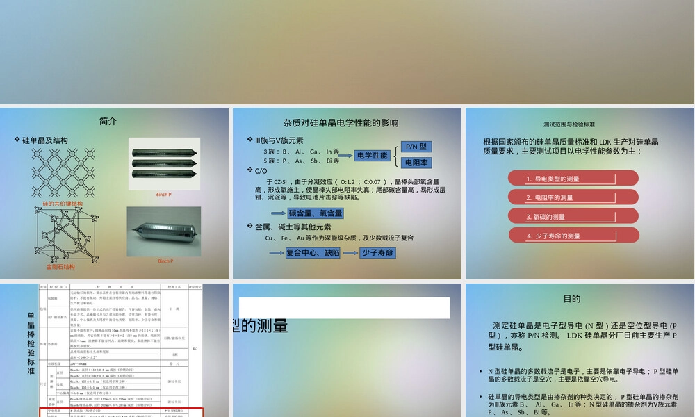 硅单晶品质检测PPT课件.pptx
