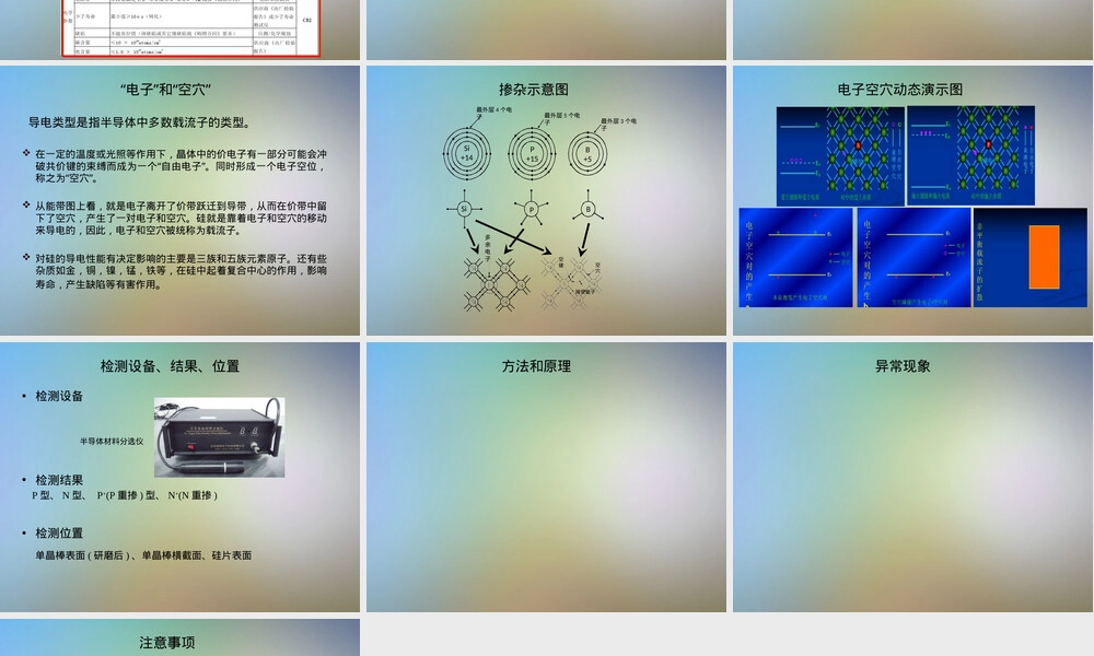硅单晶品质检测PPT课件.pptx