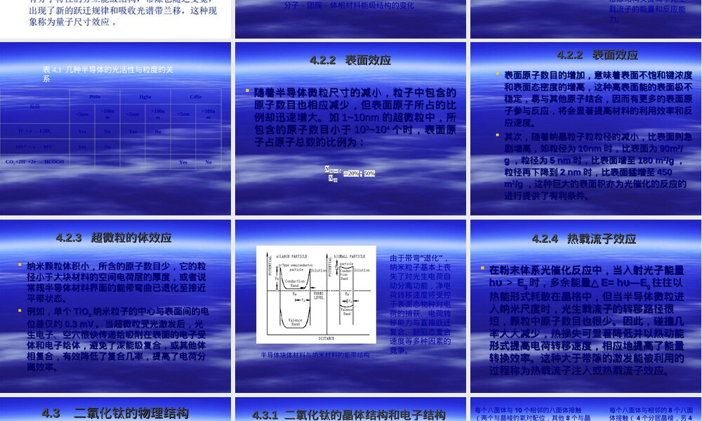 纳米二氧化钛光催化基础PPT课件.ppt