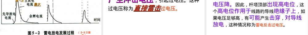 过电压保护教学PPT课件.ppt