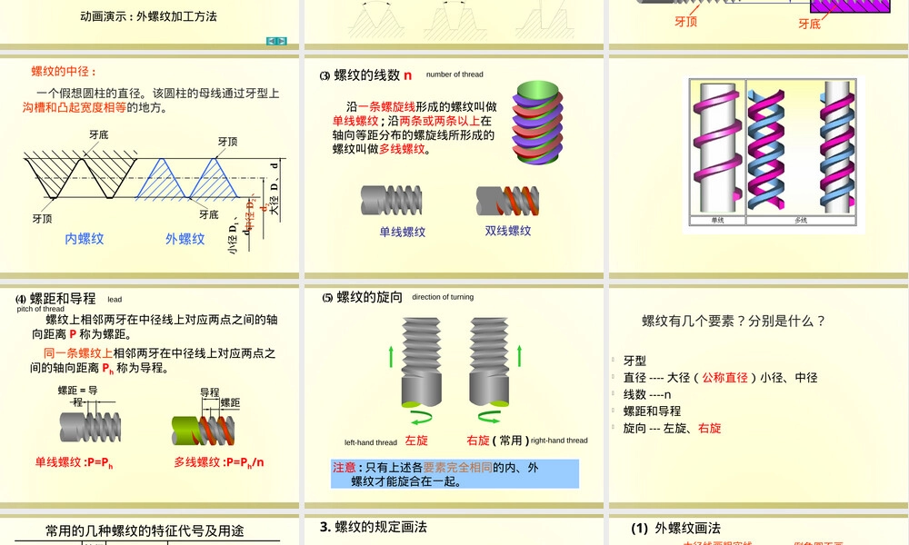 机械工程制图螺纹及螺纹紧固件教学PPT课件.ppt