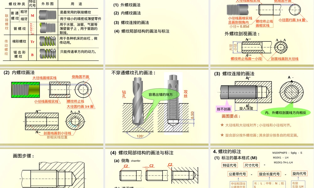 机械工程制图螺纹及螺纹紧固件教学PPT课件.ppt