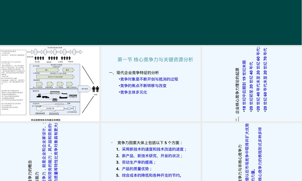 供应链管理模型PPT课件.ppt