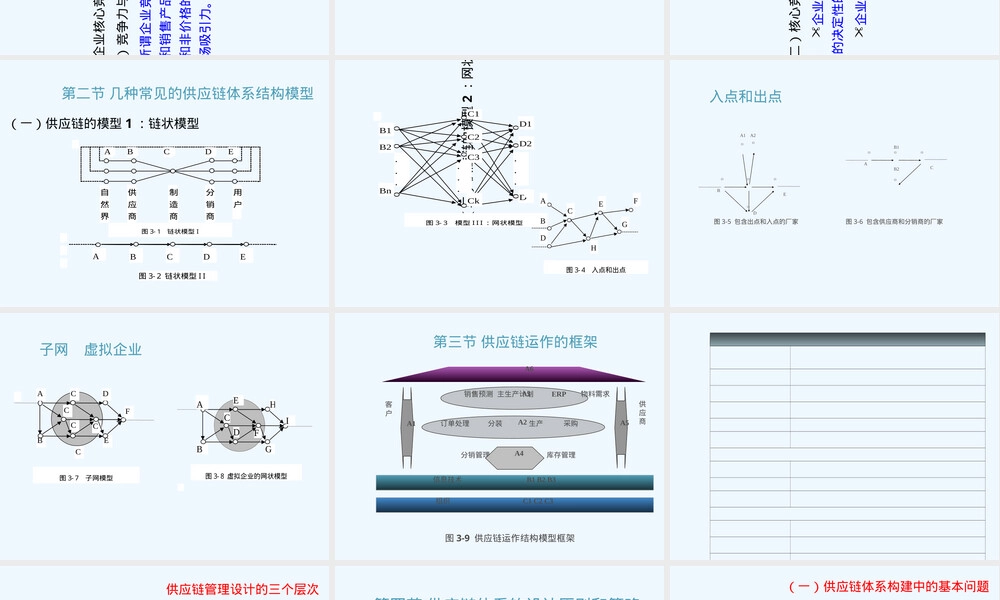 供应链管理模型PPT课件.ppt