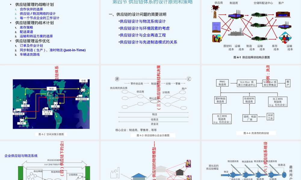 供应链管理模型PPT课件.ppt