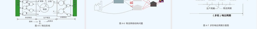 供应链管理模型PPT课件.ppt