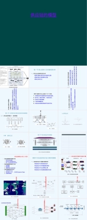 供应链管理模型PPT课件.ppt