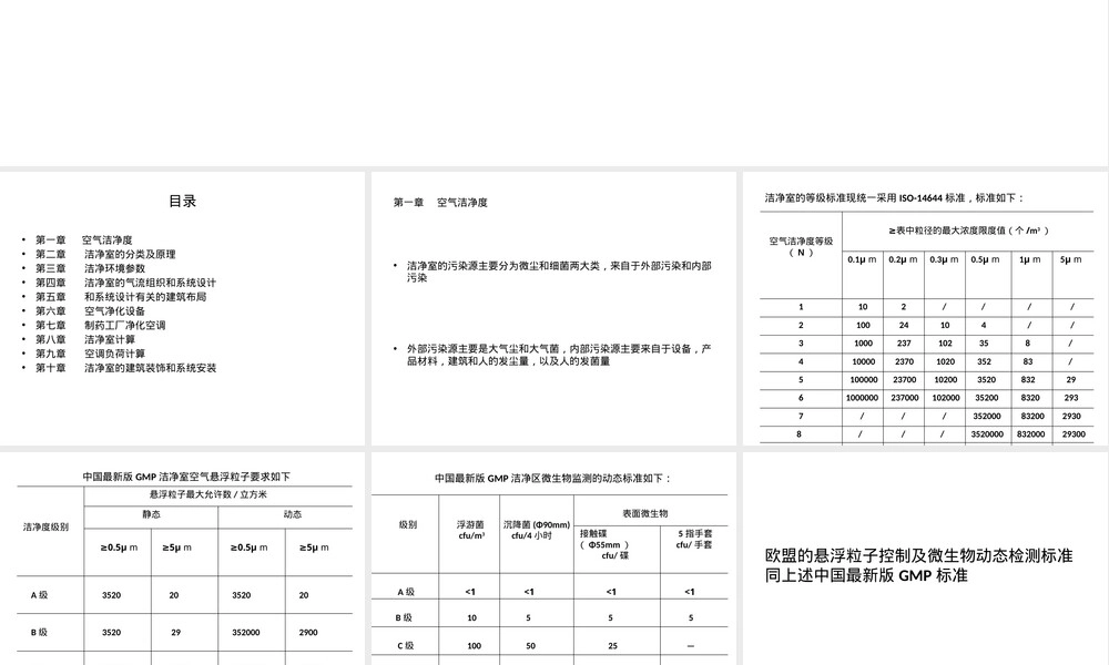 洁净室及其受控环境设计PPT课件.pptx