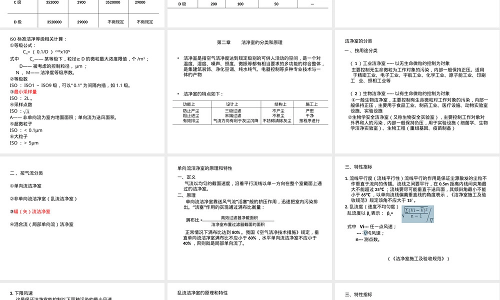 洁净室及其受控环境设计PPT课件.pptx