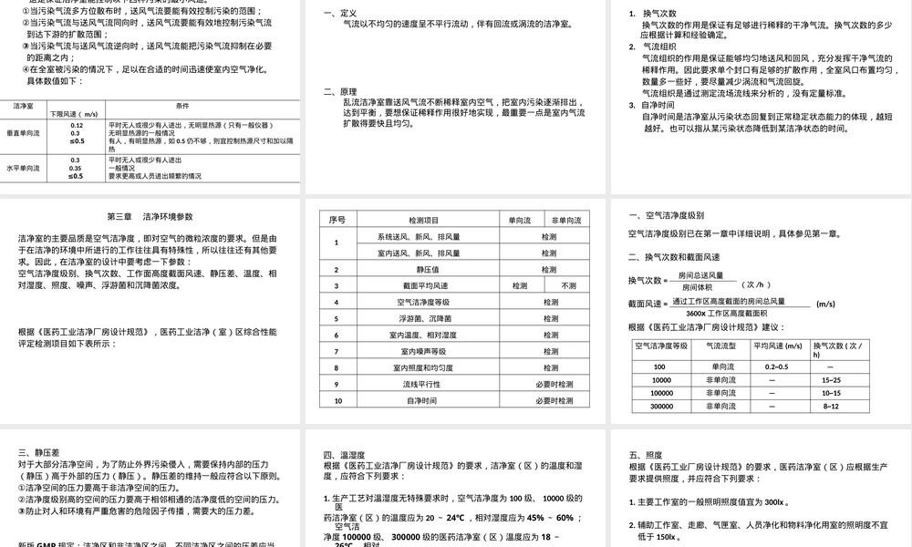 洁净室及其受控环境设计PPT课件.pptx