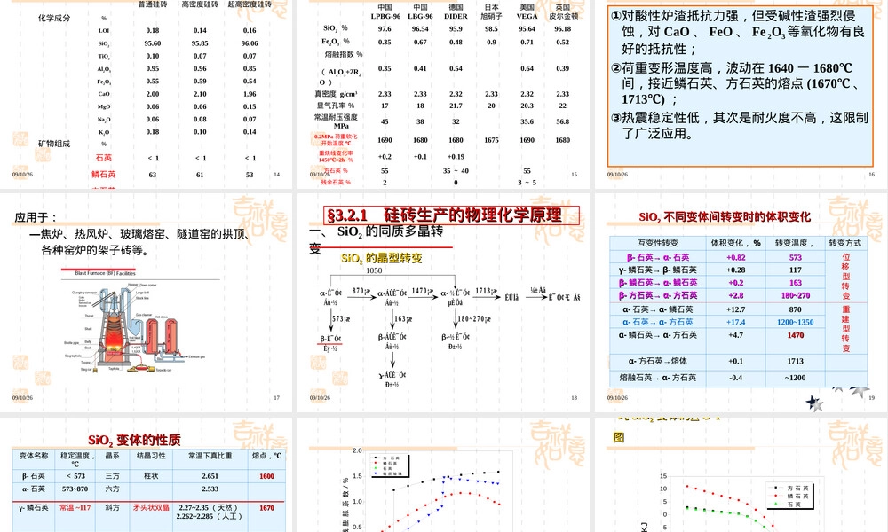 硅酸铝系耐火材料教学PPT课件.ppt