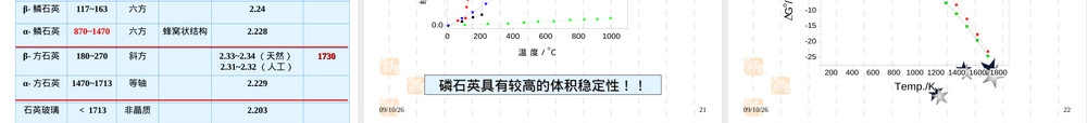 硅酸铝系耐火材料教学PPT课件.ppt