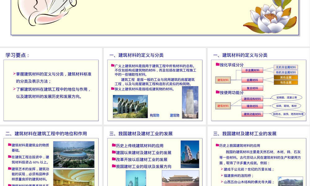 建筑材料与检测教学PPT课件.ppt