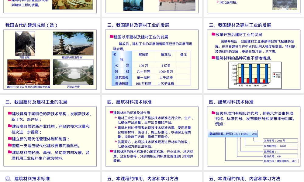 建筑材料与检测教学PPT课件.ppt