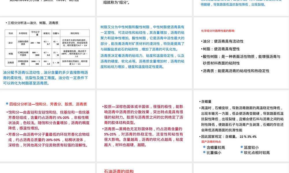 建筑工程管理石油沥青检测与应用PPT课件.pptx