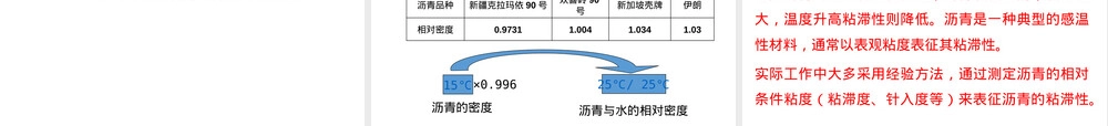 建筑工程管理石油沥青检测与应用PPT课件.pptx