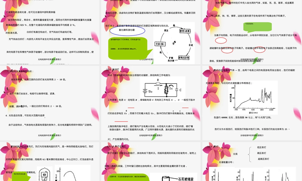 光电检测常用光源PPT课件.ppt