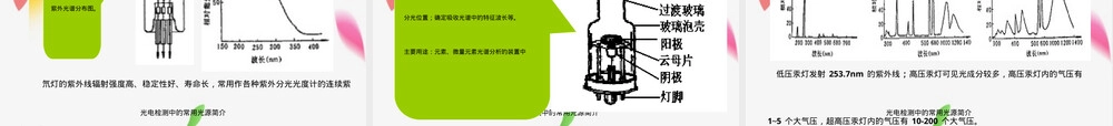 光电检测常用光源PPT课件.ppt