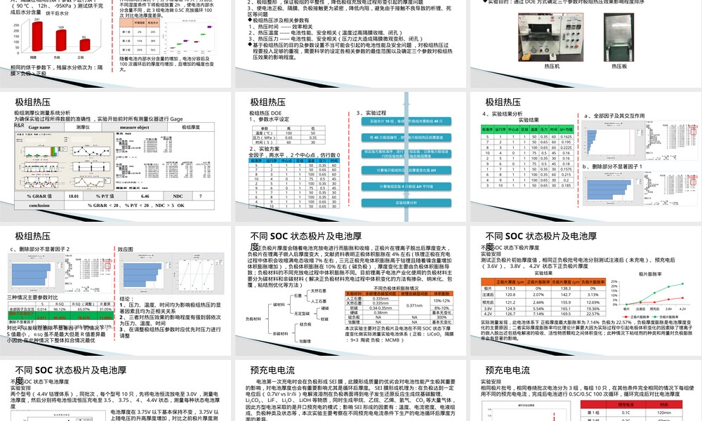铝壳方型锂离子电池厚度分析PPT课件.pptx