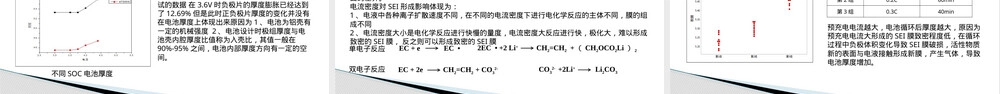 铝壳方型锂离子电池厚度分析PPT课件.pptx