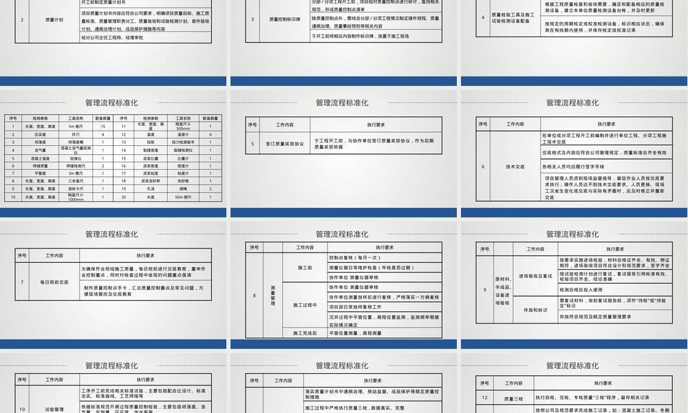 工程质量标准化管理手册PPT课件.pptx