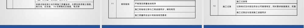 工程质量标准化管理手册PPT课件.pptx