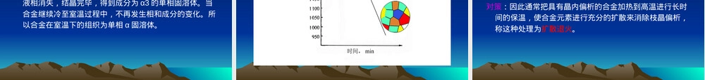工程材料及热加工PPT课件｜金属结晶与合金组织.ppt