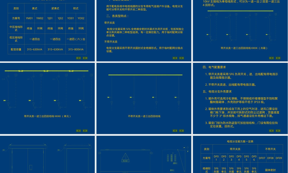 广东电网10kV配网变配电PPT课件预装式变电站分支箱.ppt