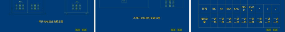 广东电网10kV配网变配电PPT课件预装式变电站分支箱.ppt