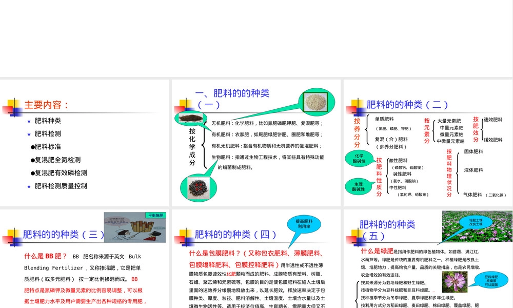 肥料检测与质量控制PPT课件.ppt