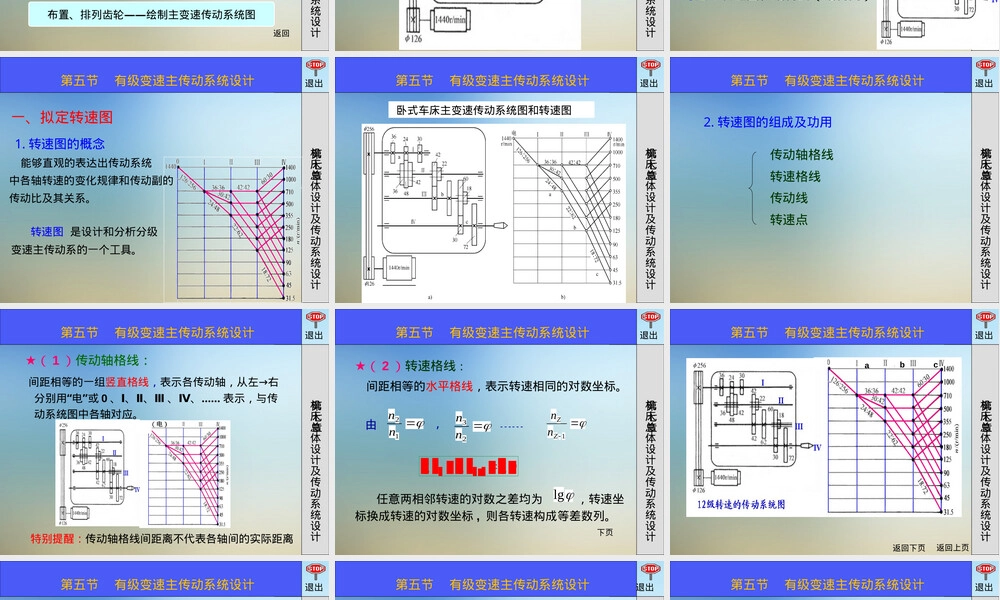 金属切削机床有级变速主传动系统设计教学PPT课件.ppt