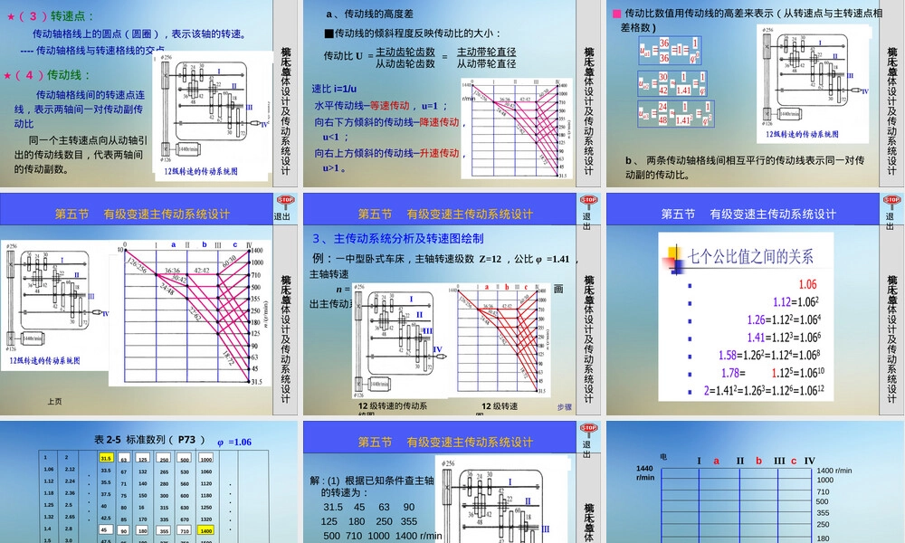 金属切削机床有级变速主传动系统设计教学PPT课件.ppt